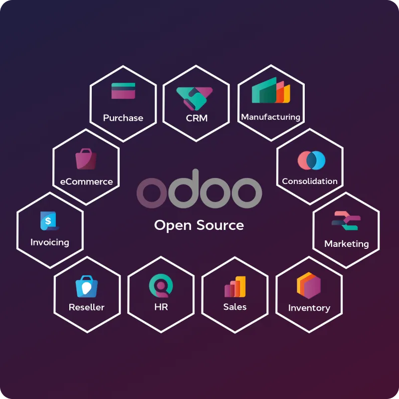 Opensource Implementation